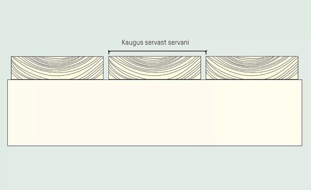 Milline on terrassilaua kaugus servast servani